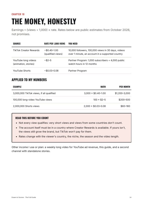 Guide page: the money, honestly – rates and the math